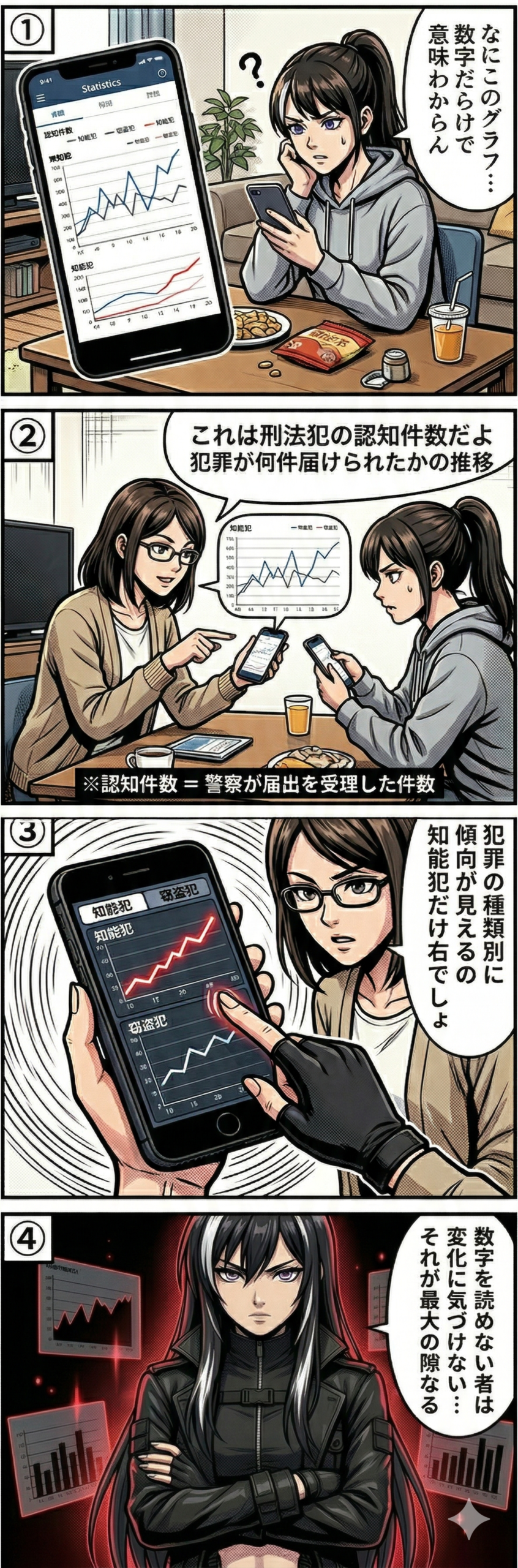統計ダッシュボードに表示される刑法犯認知件数の見方を、友人同士の会話形式で解説する4コマ漫画。グラフの読み取り方と知能犯の増加傾向を紹介している。