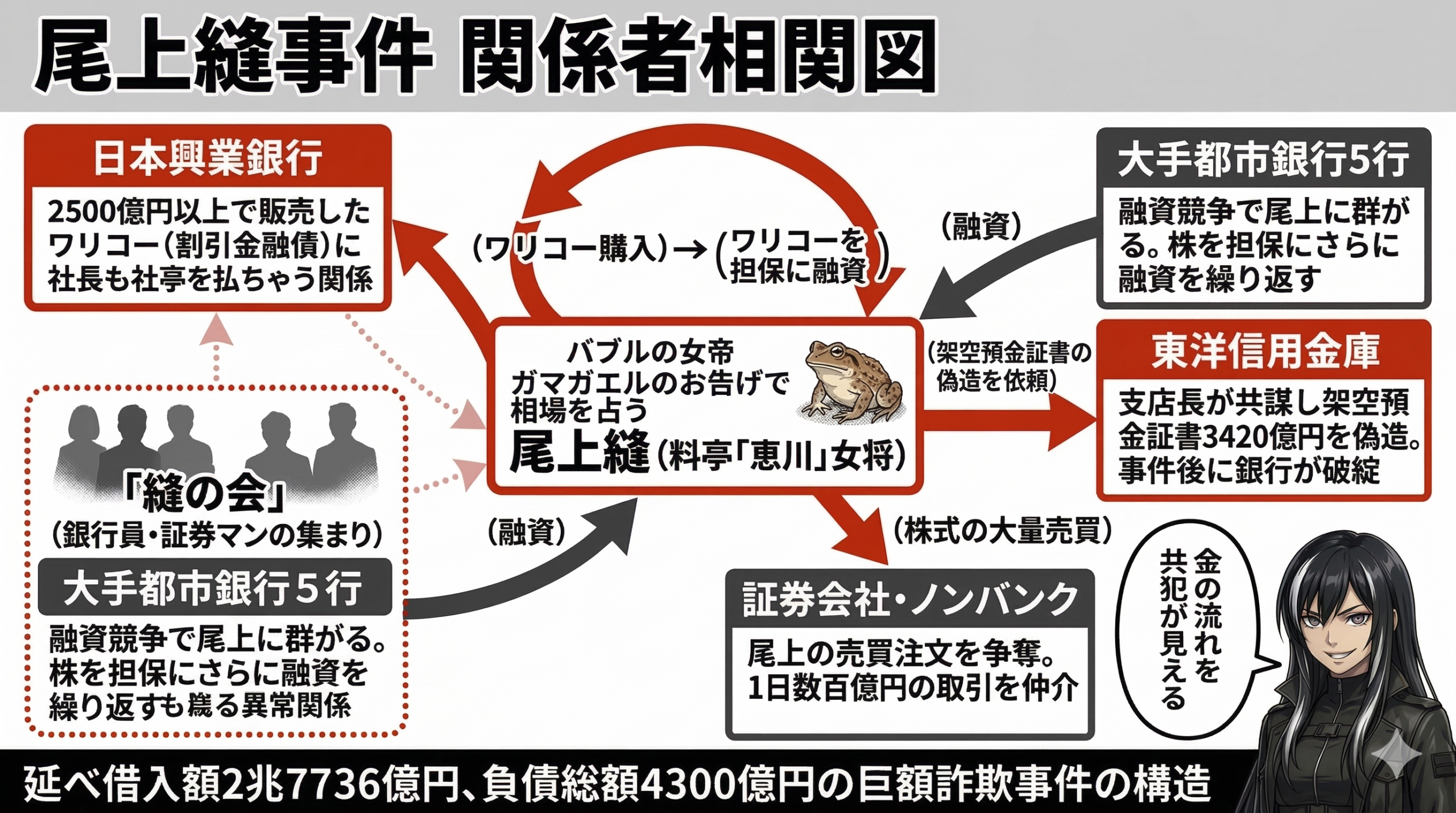 尾上縫事件 関係者相関図